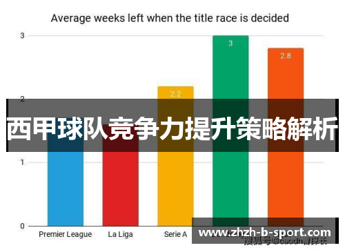 西甲球队竞争力提升策略解析 西甲球队竞争力提升策略解析