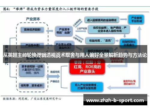 从英超主帅轮换逻辑透视战术取舍与用人偏好全景解析趋势与方法论