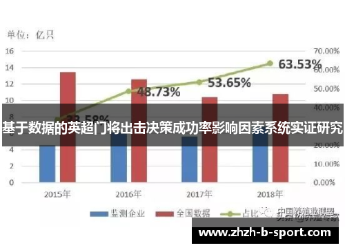 基于数据的英超门将出击决策成功率影响因素系统实证研究