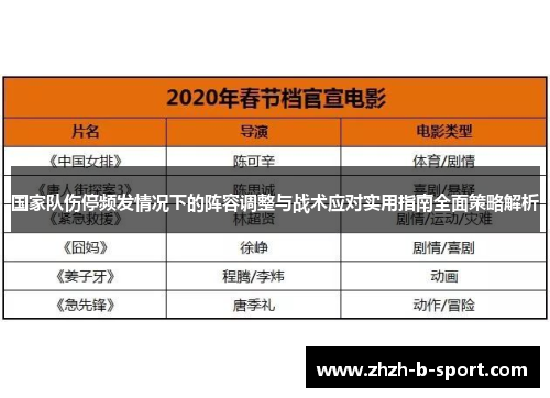 国家队伤停频发情况下的阵容调整与战术应对实用指南全面策略解析 国家队伤停频发情况下的阵容调整与战术应对实用指南全面策略解析