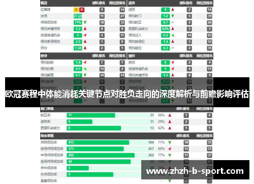 欧冠赛程中体能消耗关键节点对胜负走向的深度解析与前瞻影响评估 欧冠赛程中体能消耗关键节点对胜负走向的深度解析与前瞻影响评估