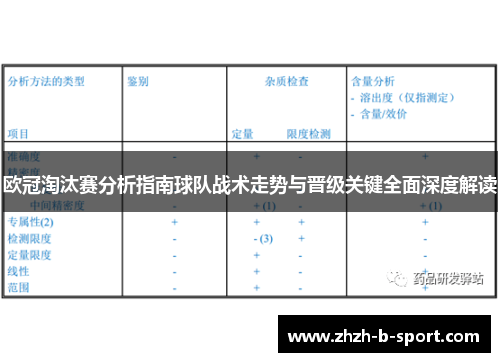 欧冠淘汰赛分析指南球队战术走势与晋级关键全面深度解读 欧冠淘汰赛分析指南球队战术走势与晋级关键全面深度解读