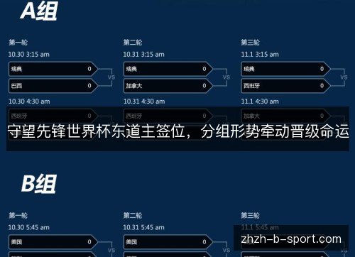 守望先锋世界杯东道主签位，分组形势牵动晋级命运